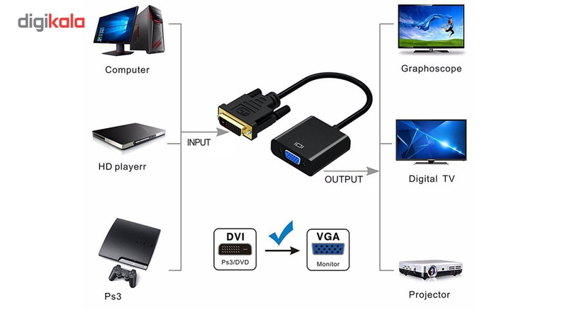 خرید تبدیل DVI-D خرید آنلاین تبدیل DVI-D قیمت تبدیل DVI-D بهترین تبدیل DVI-D
