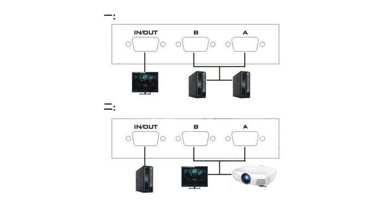 خرید سوئیچ گرافیک 2 پورت خرید آنلاین سوئیچ گرافیک 2 پورت قیمت سوئیچ گرافیک 2 پورت بهترین سوئیچ گرافیک 2 پورت