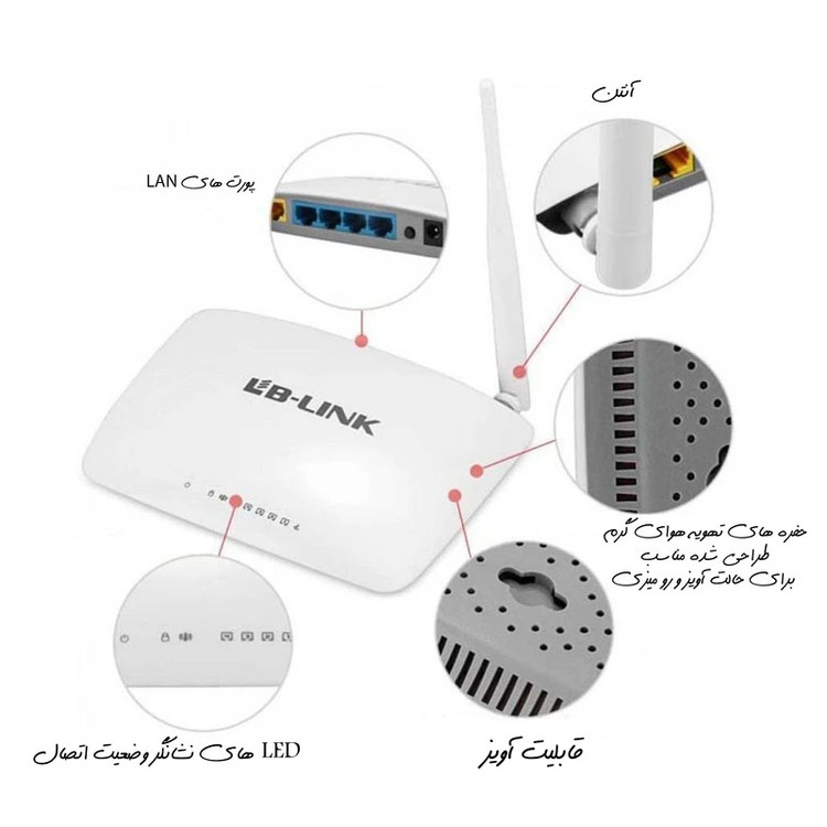 اکسس پوینت و روتر LB-Link BL-WR2000، افزایش برد شبکه با قابلیت ریپیتر، ابعاد 173x118x175 میلی متر