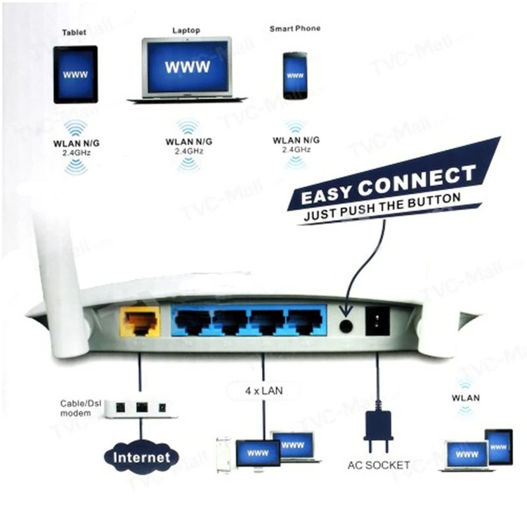 پخش کننده وای فای ، وای فای ، مودم سیمی به وای فای