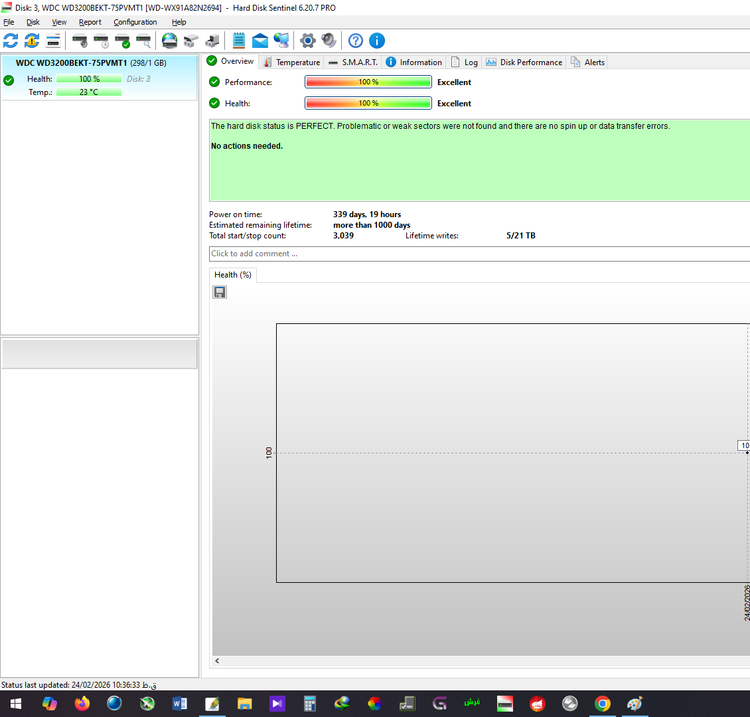 خرید هارد برای دوربین مداربسته ، هارد دورتابایت ، قیمت هارد دو ترابایت ، قیمت هارد دو وسترن