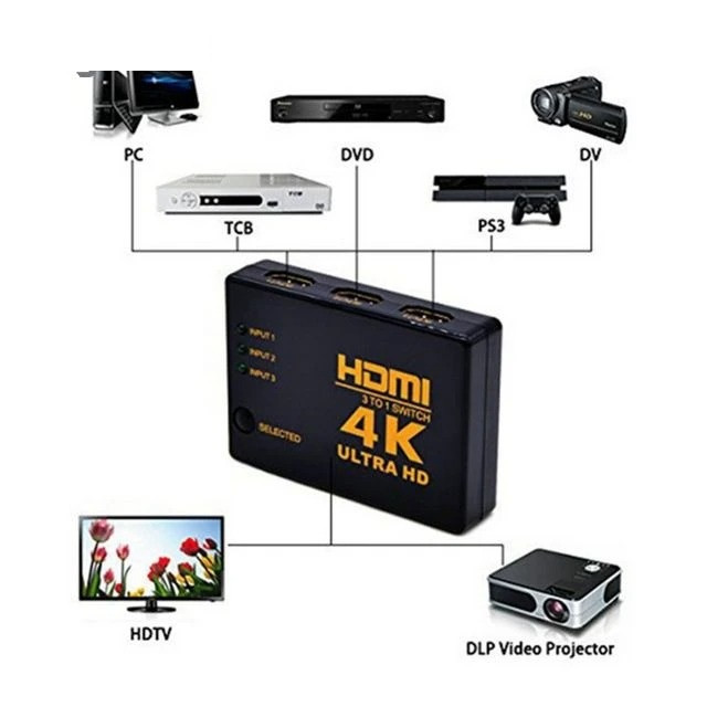 1. سوئیچ HDMI رویال مدل SY-301، امکان اتصال سه دستگاه به یک تلویزیون یا مانیتور را فراهم میکند.